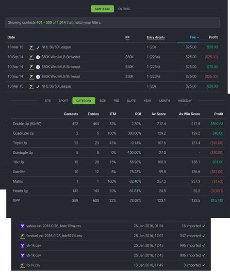 draftkings results database|Effortless results tracking for Daily Fantasy Sports .
